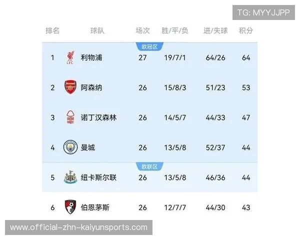阿森纳领跑英超，魔鬼赛程考验实力，英超阿森纳比分